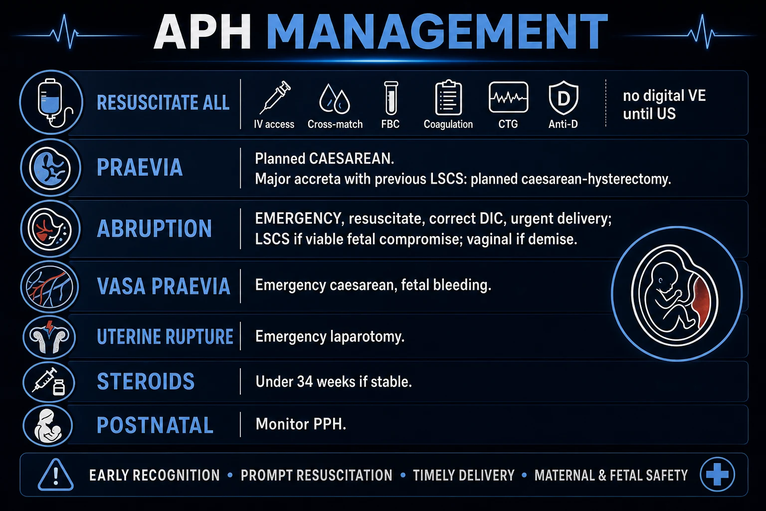 Resuscitation pathway for major antepartum haemorrhage with obstetric activation
