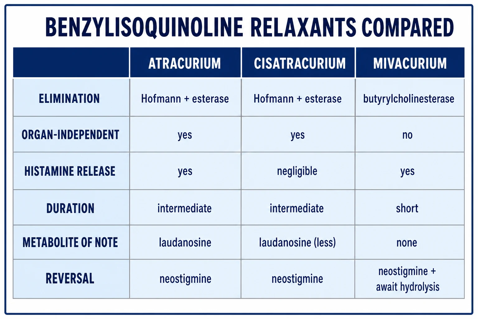 Classification of LMN versus UMN facial palsy and mimics