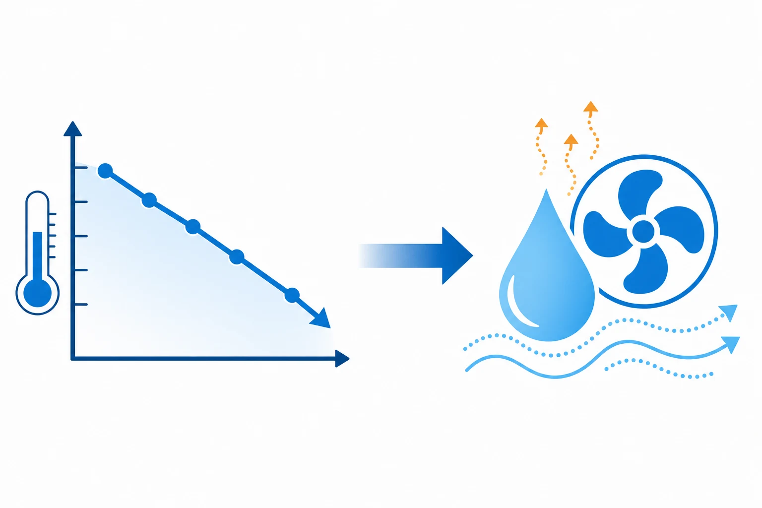 Cooling ladder showing cold water immersion for exertional heat stroke and evaporative mist-plus-fan for classic heat stroke