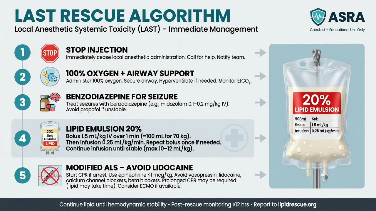 A syringe of lidocaine with adrenaline beside a maximum-dose calculation and a topical anaesthetic gel