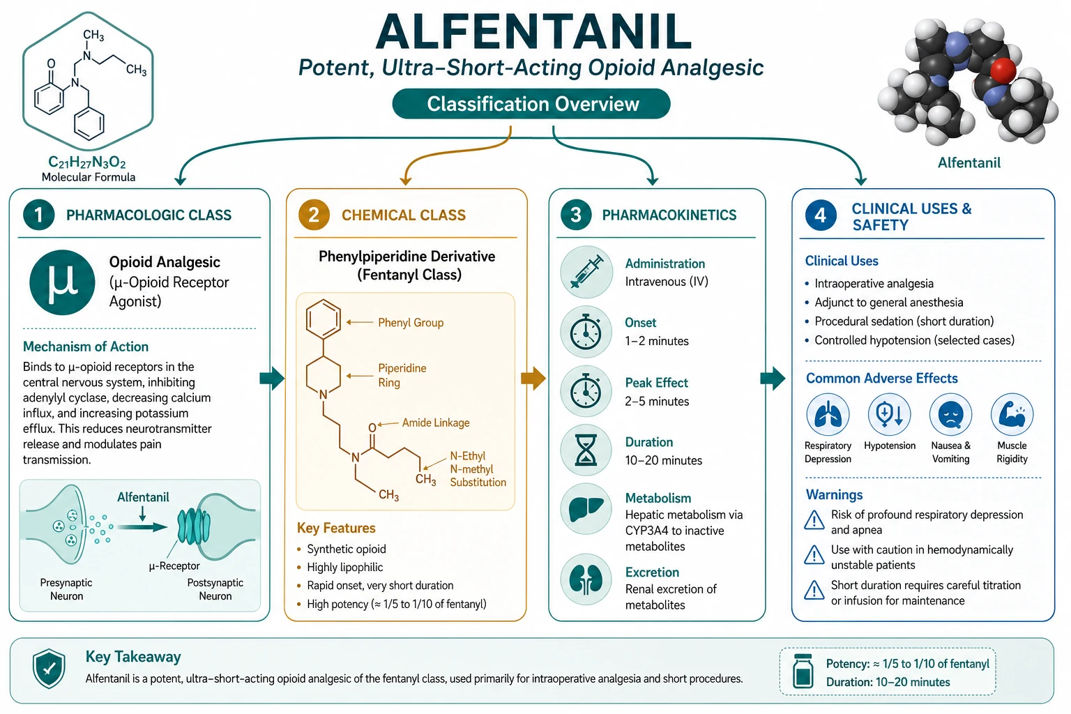 When to pick alfentanil