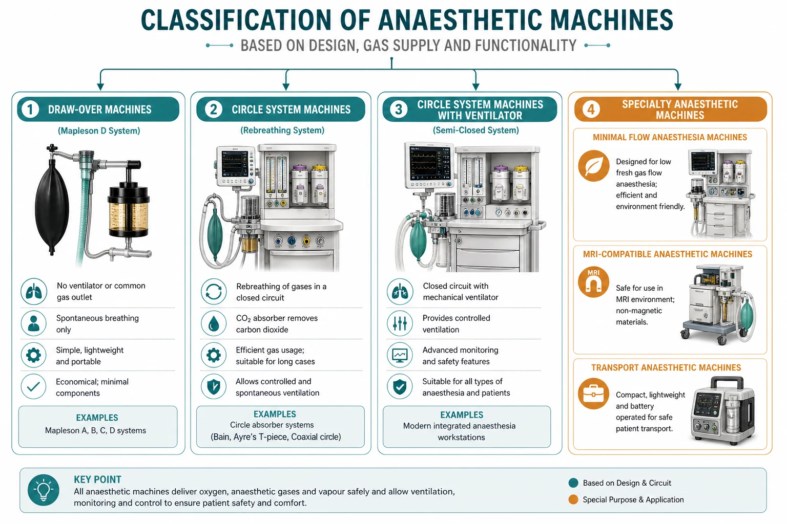 Circle system components