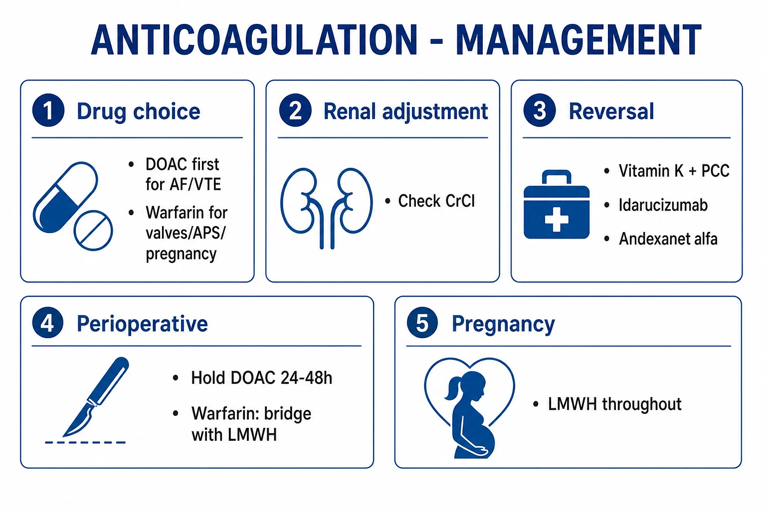 Anticoagulant reversal in major bleeding: protamine for heparin, idarucizumab for dabigatran, PCC or andexanet for factor Xa inhibitors, vitamin K plus PCC for warfarin