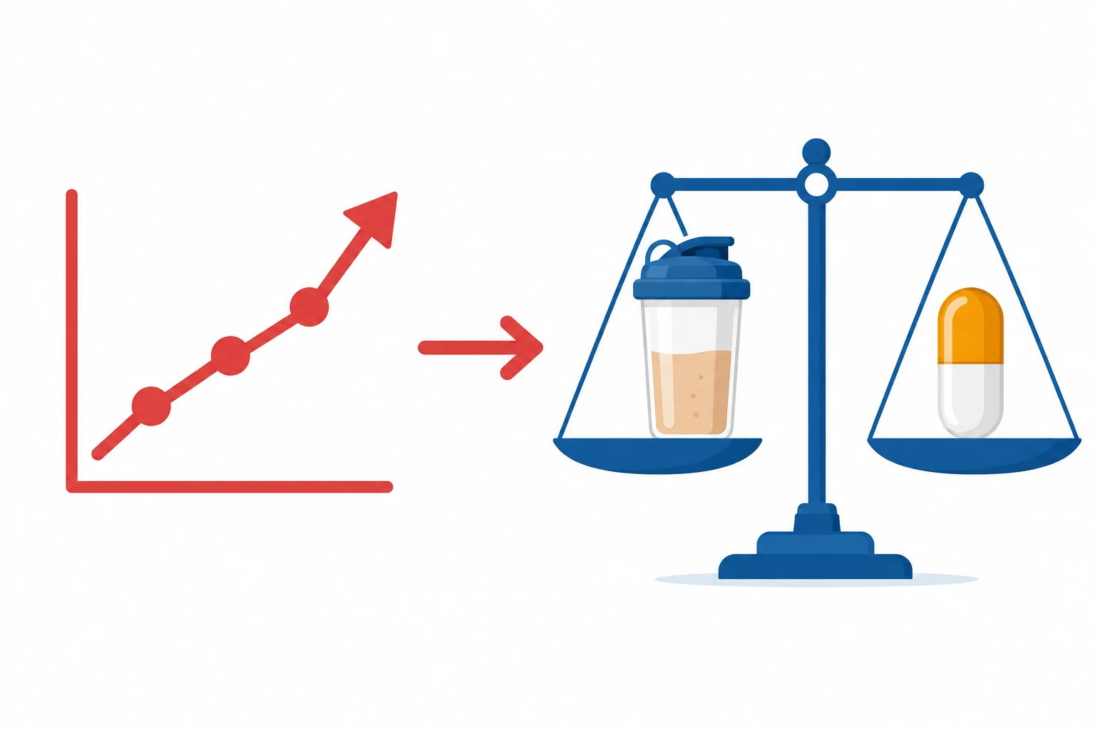 An upward-trending red line graph (hypermetabolic rate) connected by an arrow to a balanced scale with a protein shake and vitamin pill, on a white clinical-blue background