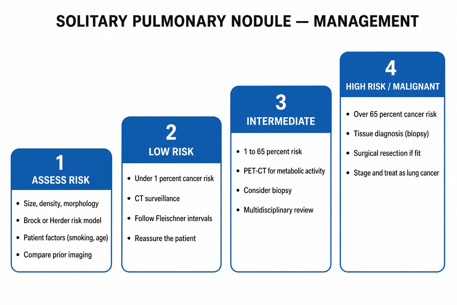 Heart and venous return determining cardiac output
