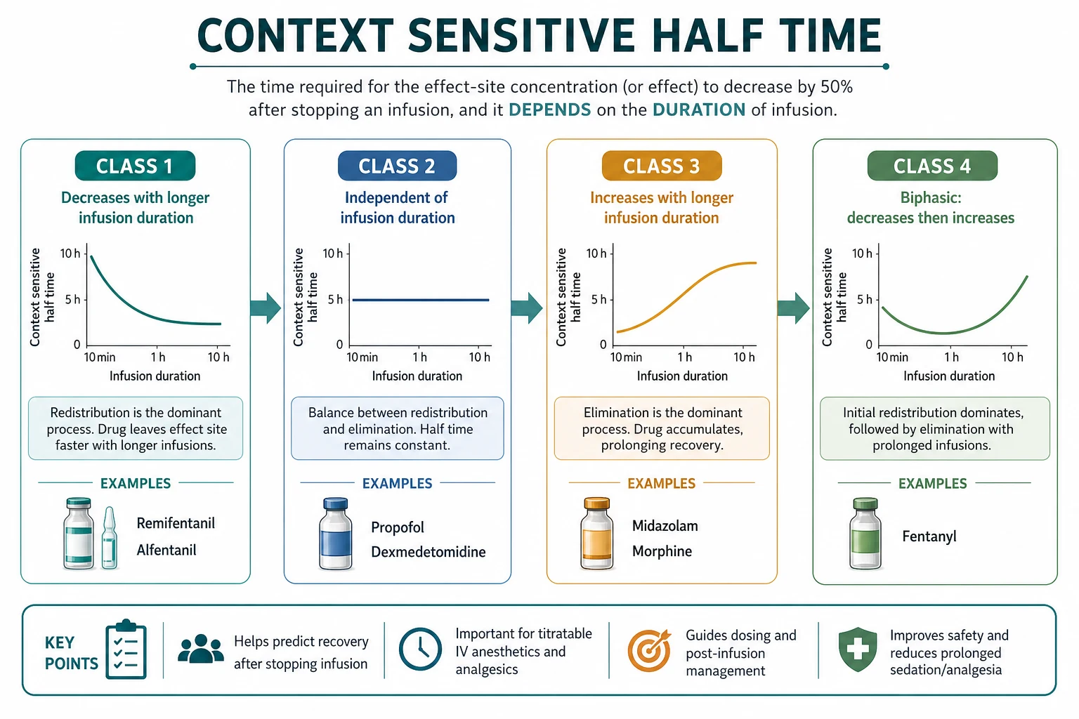 Classification CSHT flat vs rising drugs