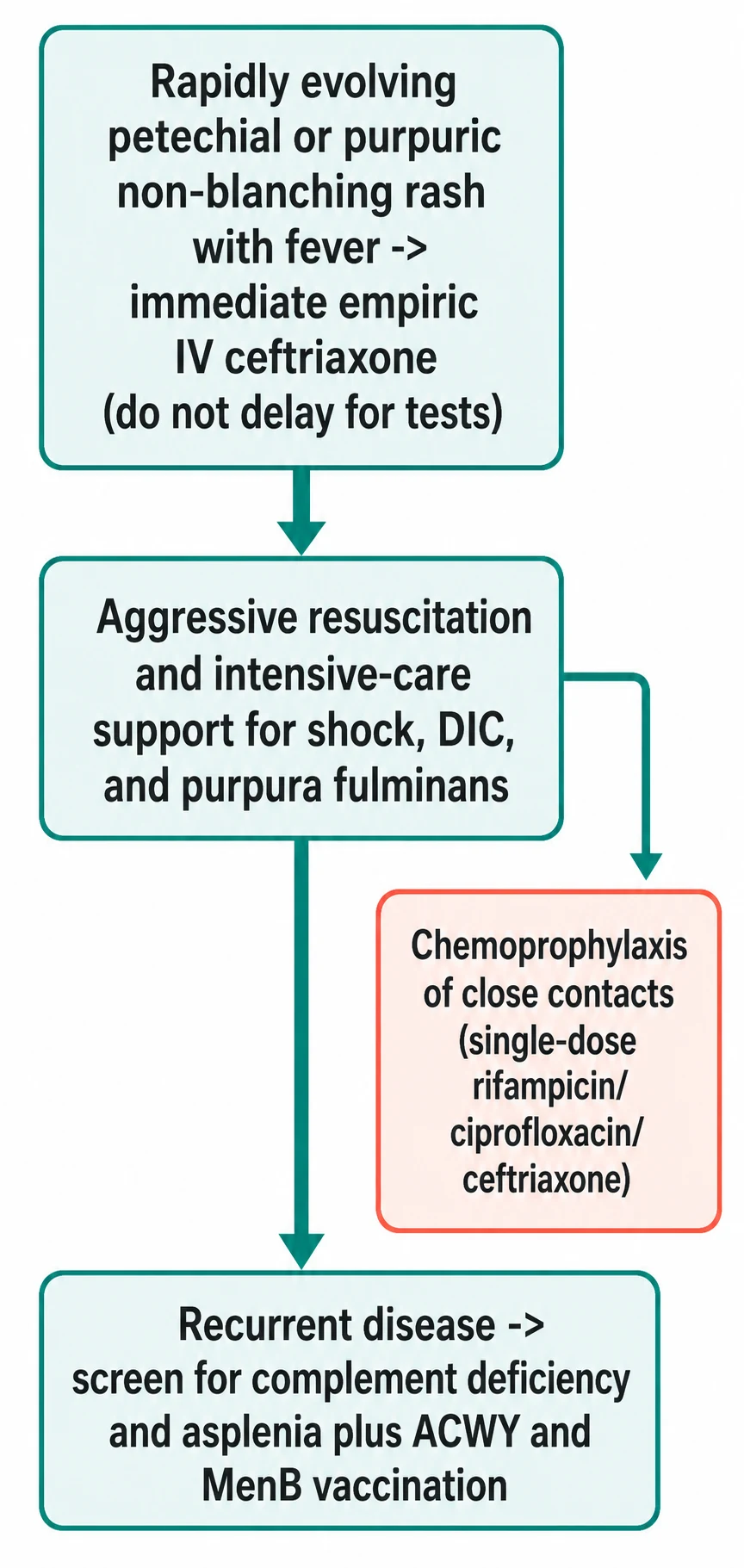 Clean infographic: ECT indications ranked by responsiveness plus the other brain stimulation modalities