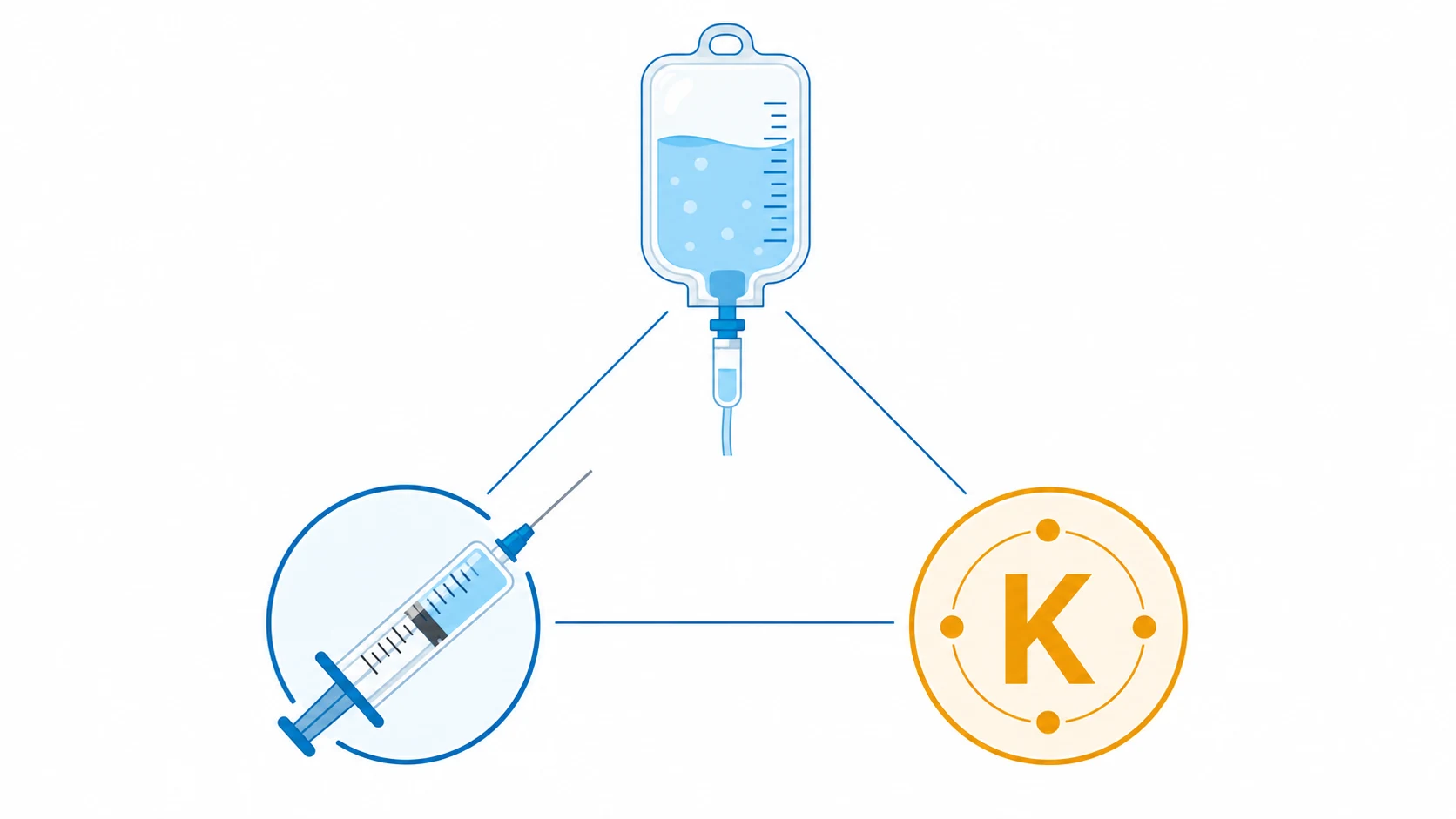 Management triangle: a saline bag at the apex, an insulin syringe at the lower-left and a potassium K-symbol at the lower-right, connected by lines on a clinical-blue background