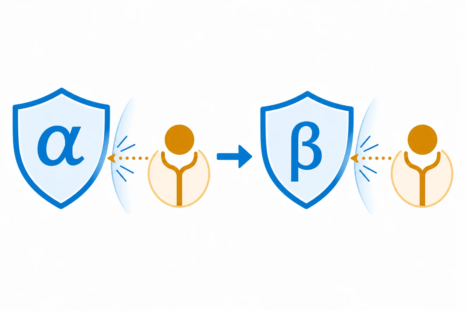 Two horizontal panels joined by an arrow: left a blue alpha-symbol shield blocking a receptor dot; right a blue beta-symbol shield blocking another receptor dot, on a white clinical-blue background