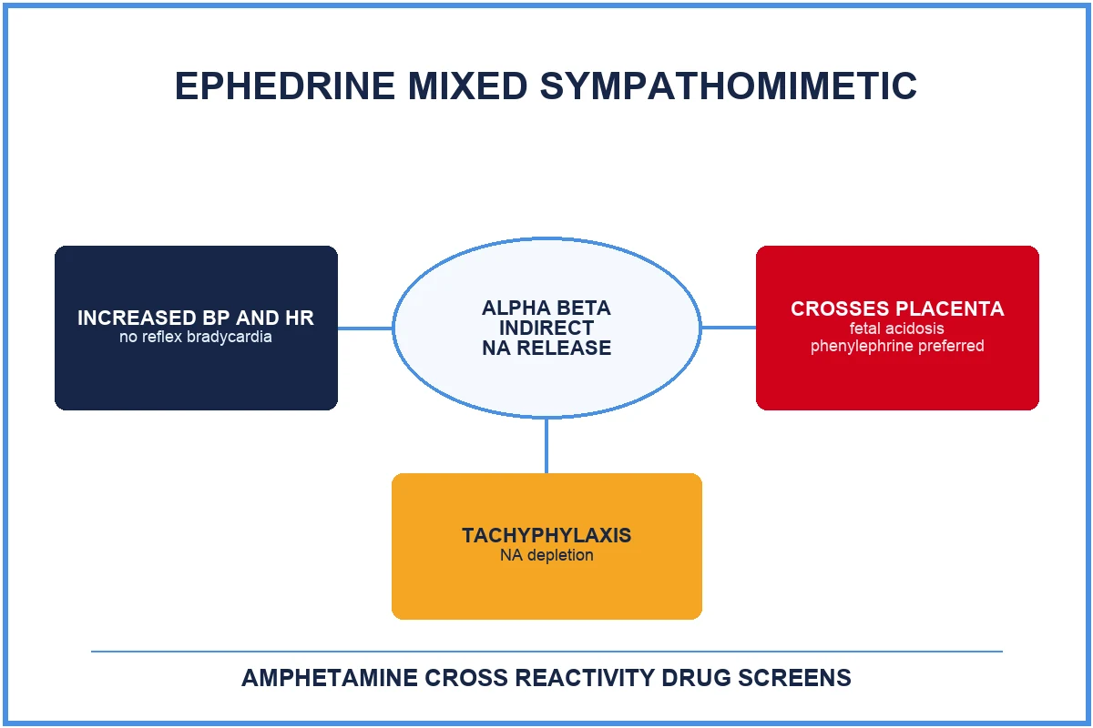 Ephedrine