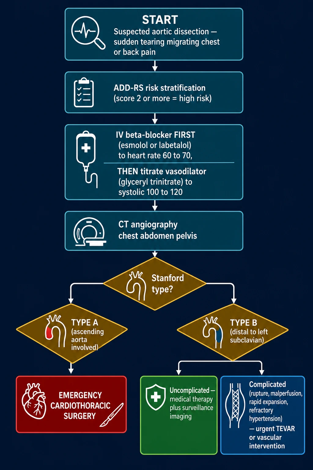 Stepwise management algorithm for erythema annulare centrifugum from trigger identification through symptomatic therapy to refractory systemic options