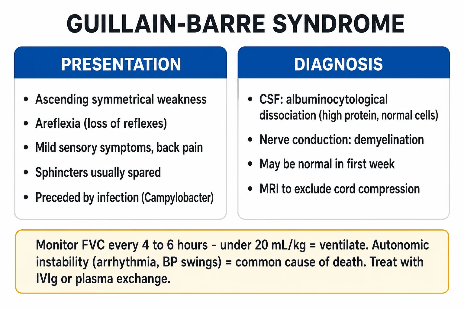 GBS variants AIDP AMAN Miller-Fisher classification
