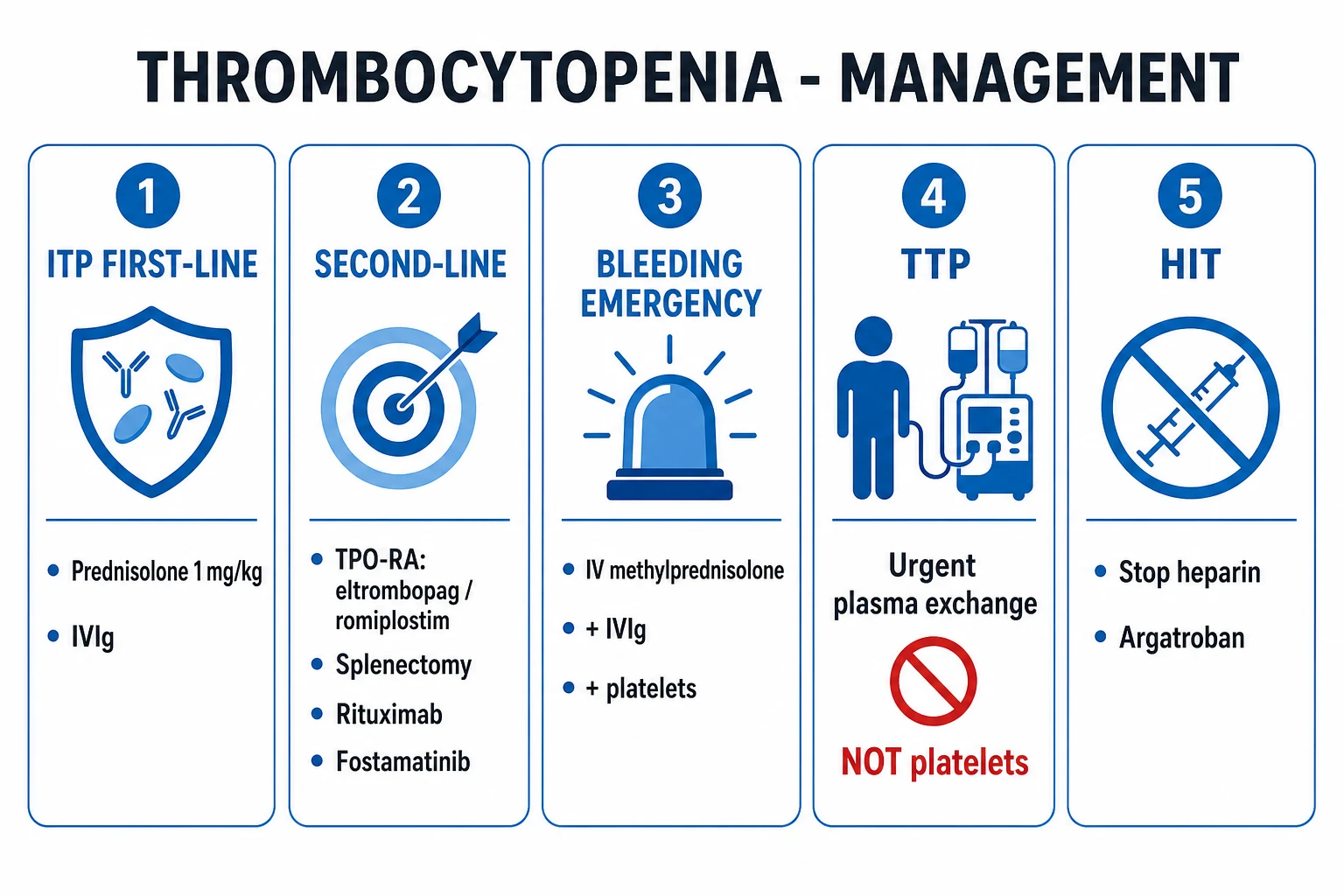 Management algorithm for heparin-induced-thrombocytopenia-hit-4t-score