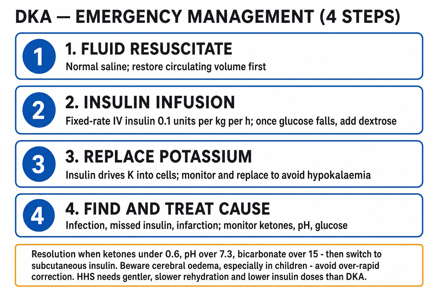 Lactic acidosis management: ABC, source control for shock, stop metformin, thiamine, dialysis for MALA, avoid blind bicarbonate