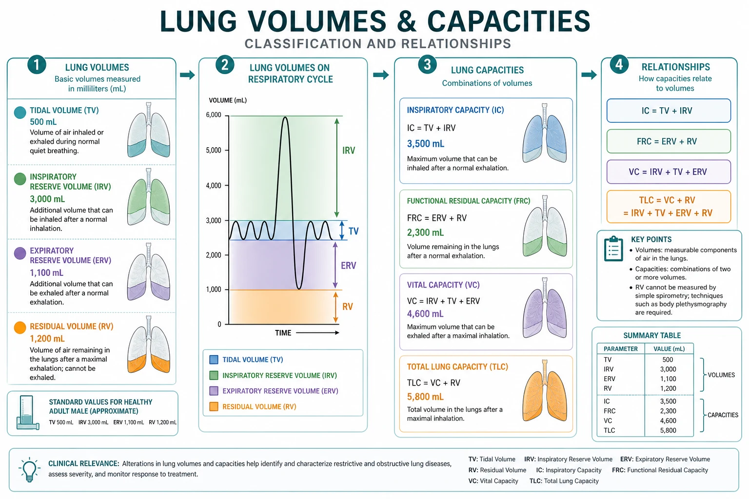 Classification volumes capacities FRC vs CC