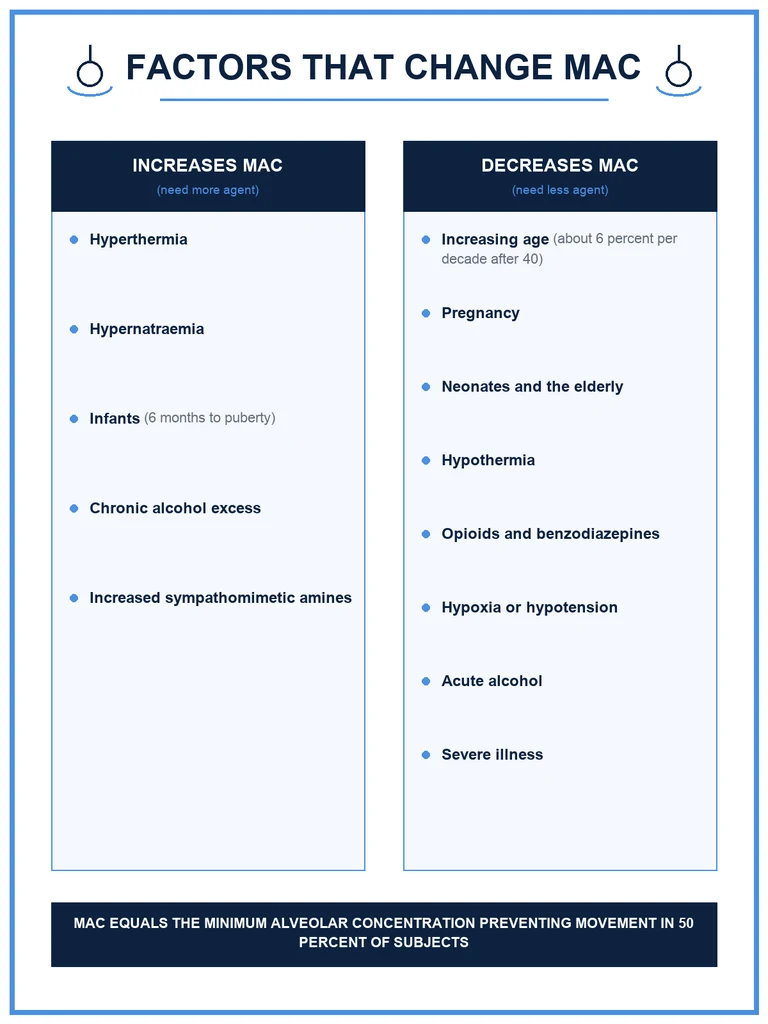 Factors that change MAC