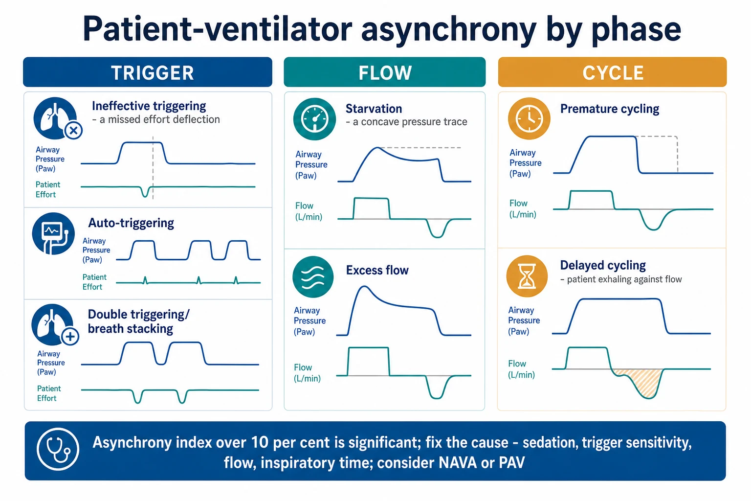mechanical-ventilation-modes-settings-troubleshooting-weaning pathophysiology for ICU fellowship exams