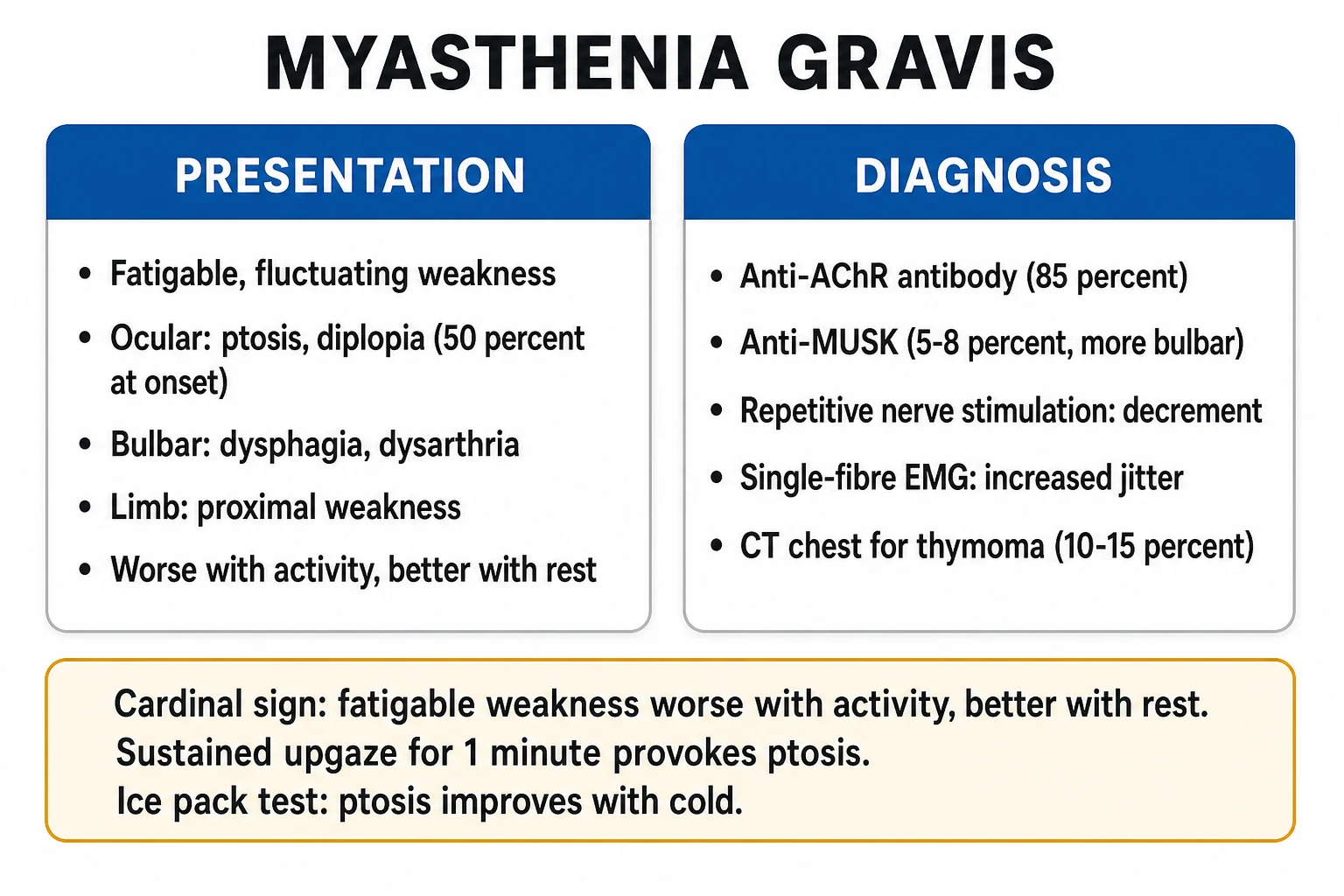 Stepwise management infographic for myasthenia gravis showing symptomatic therapy with pyridostigmine, immunosuppression with corticosteroid plus steroid-sparing agents, thymectomy, acute crisis therapy with IVIg or plasma exchange, and targeted biological therapy
