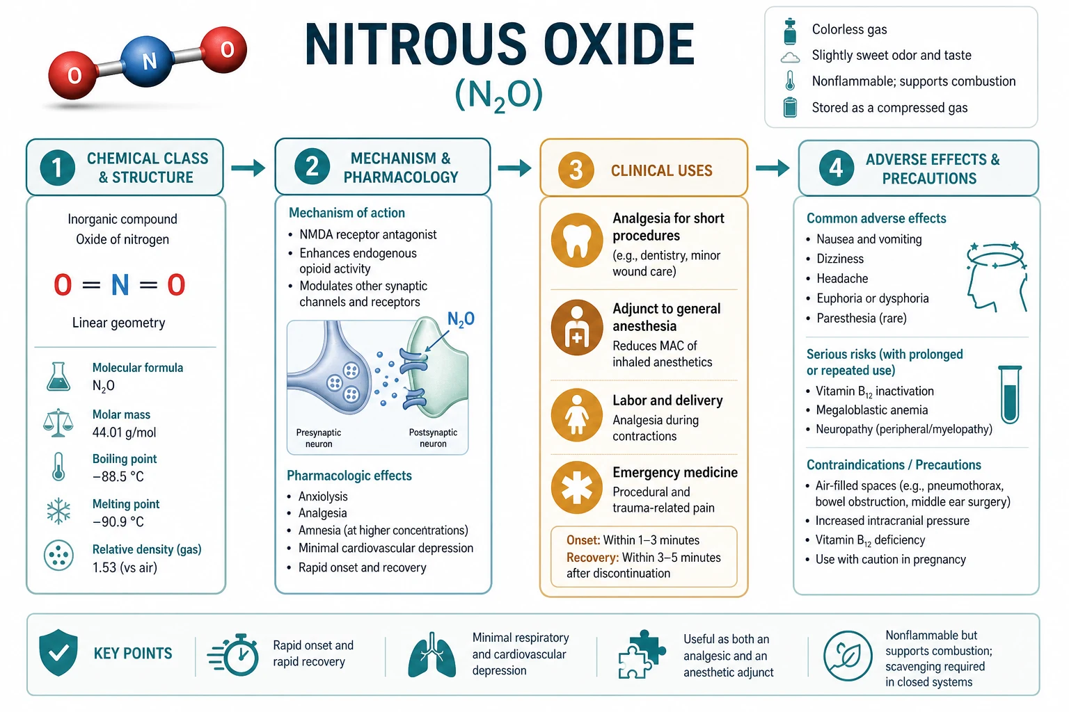 N2O benefits versus hard stops