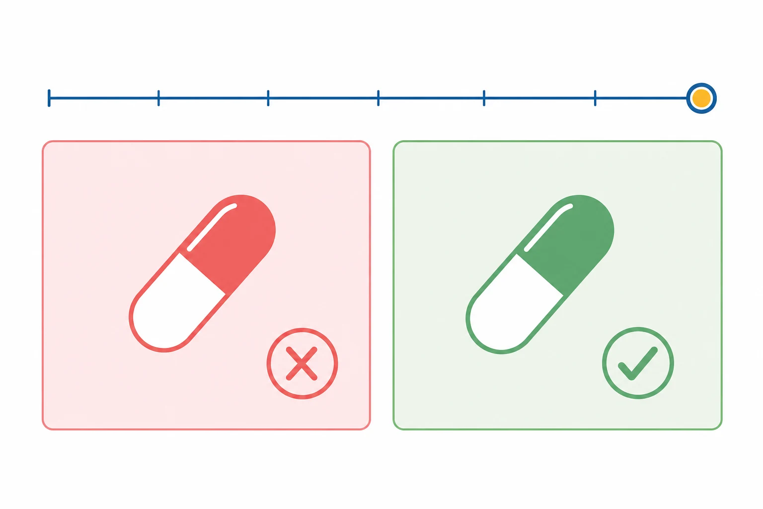 A horizontal timeline bar with a marker at the far-right end (peripartum window); below, two side-by-side cards: left soft red with a pill and cross (ACEi avoided in pregnancy), right soft green with a pill and check (safe drugs); white clinical-blue background