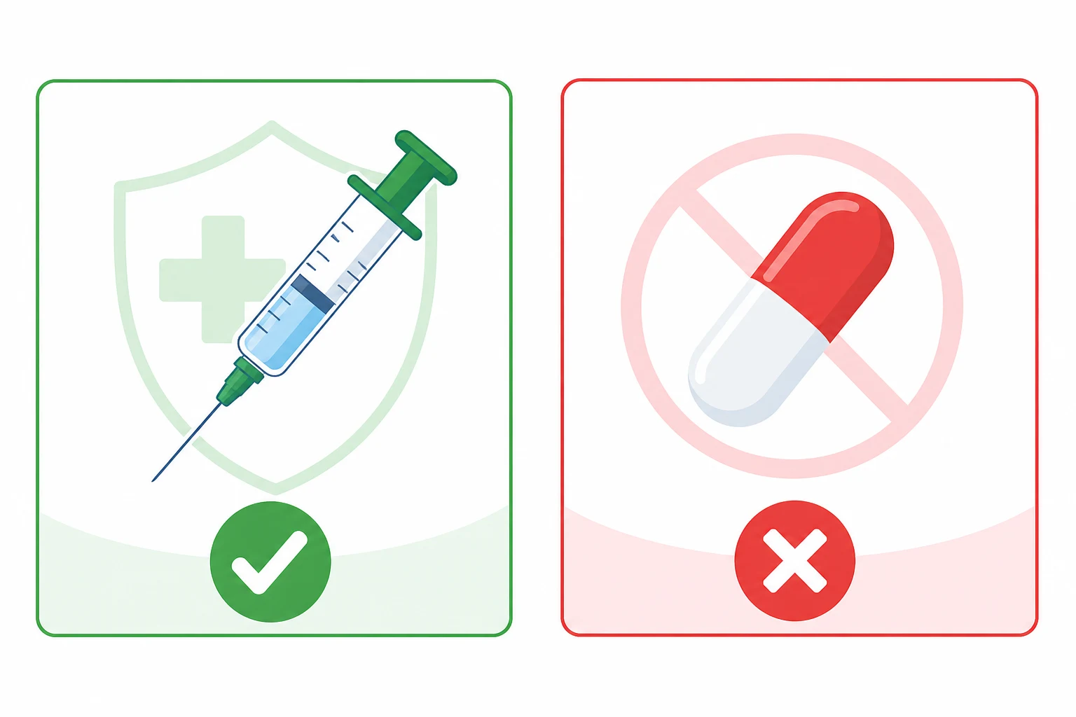 Two side-by-side cards: left green with a syringe and checkmark (LMWH safe), right red with a pill and cross (warfarin/DOAC contraindicated), on a white clinical-blue background