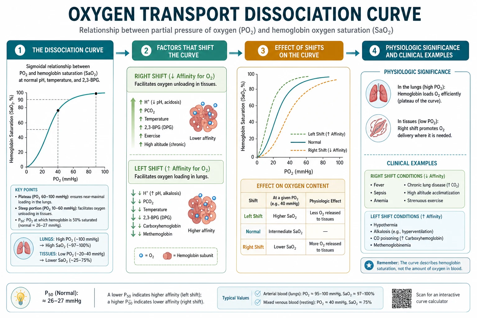 Classification of ODC shifts and oxygen content determinants