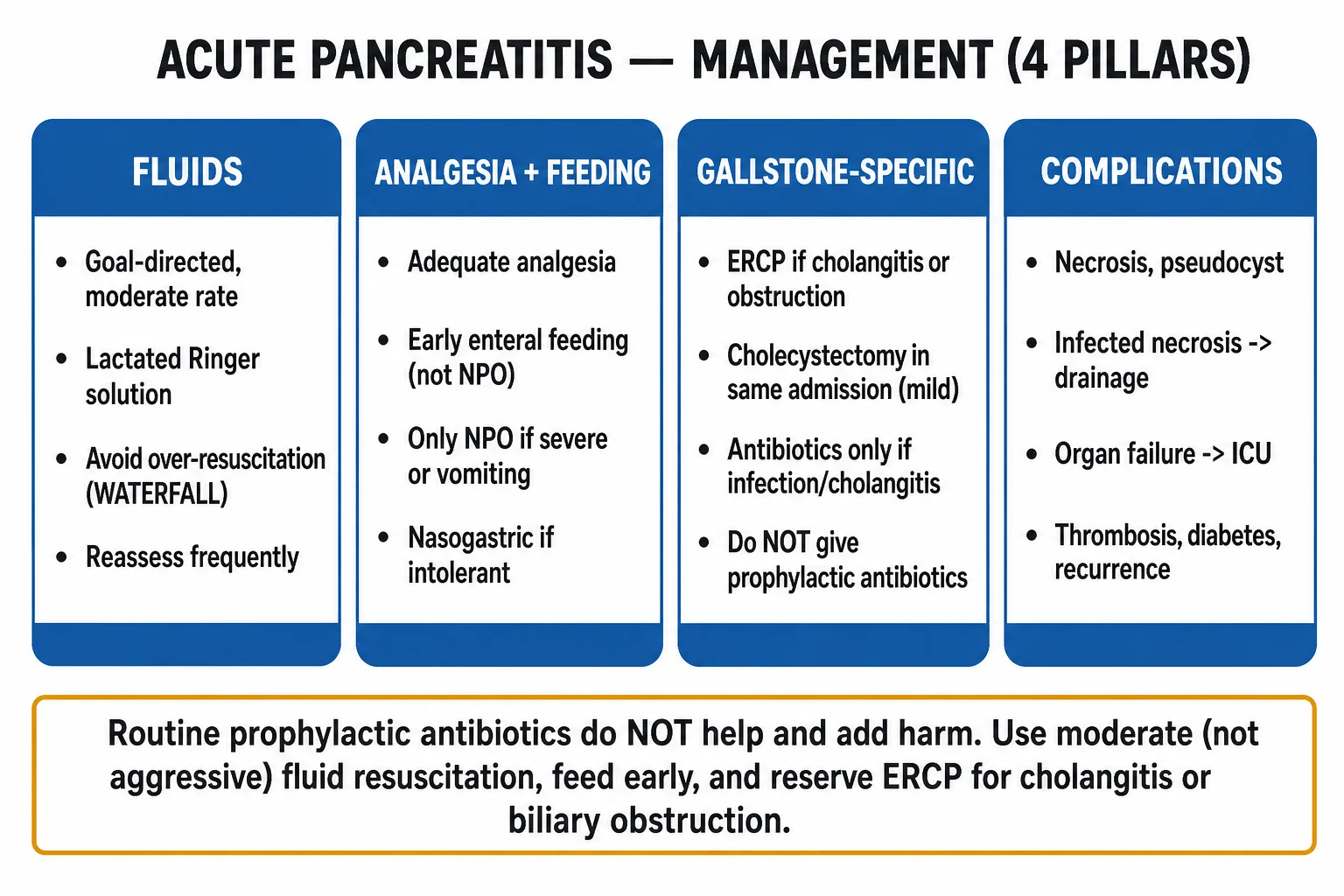 Step-up approach for infected pancreatic necrosis
