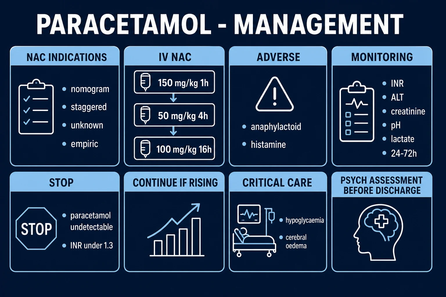 Rumack-Matthew nomogram and King College Criteria
