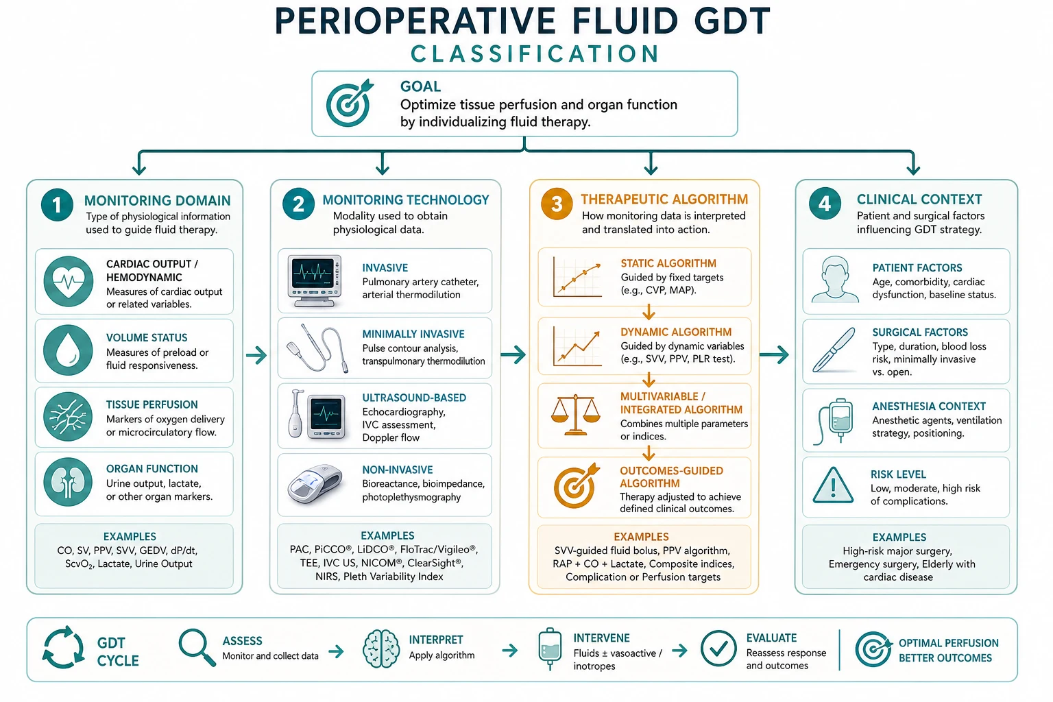 Liberal vs restrictive vs GDT