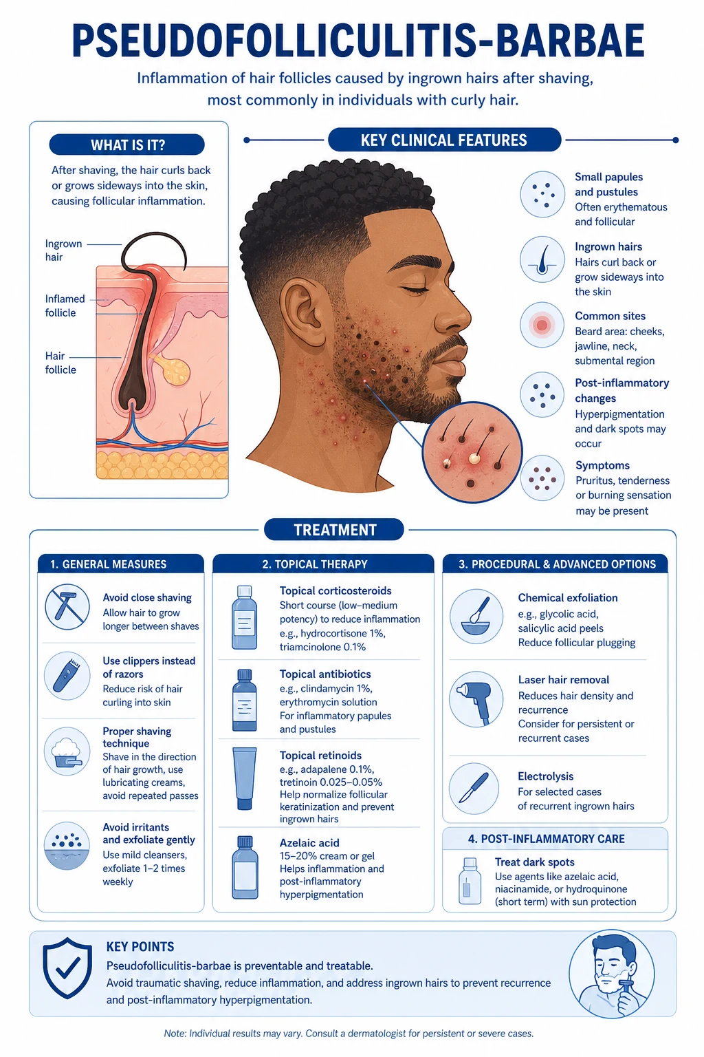 Firm hyperpigmented follicular papules, pustules and pin-point entrapped hairs clustered on the anterior neck, mandibular angle and chin of a young Black man, with background post-inflammatory hyperpigmentation and early keloidal papules