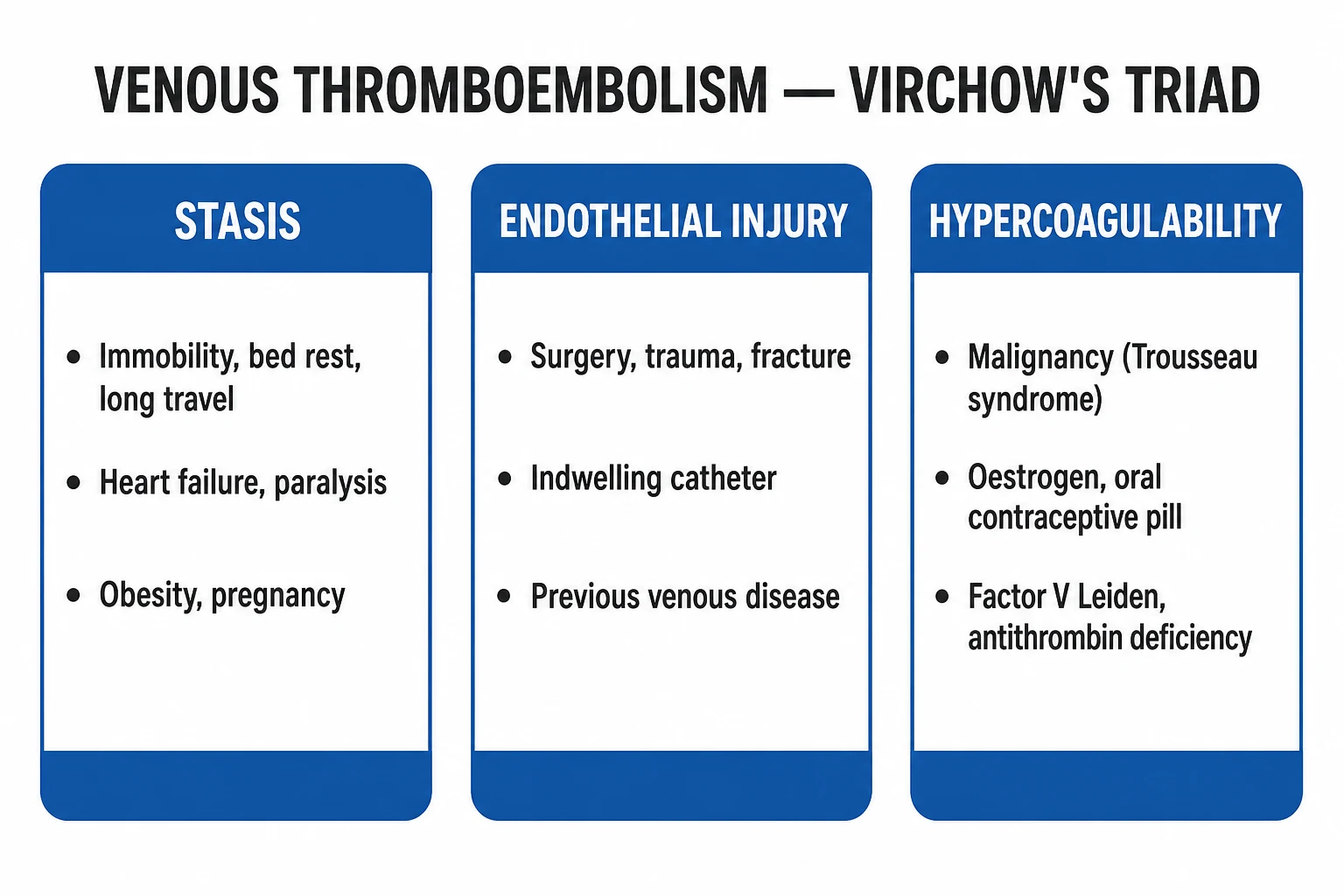 Pulmonary embolism — PESI, thrombolysis, PERT classification