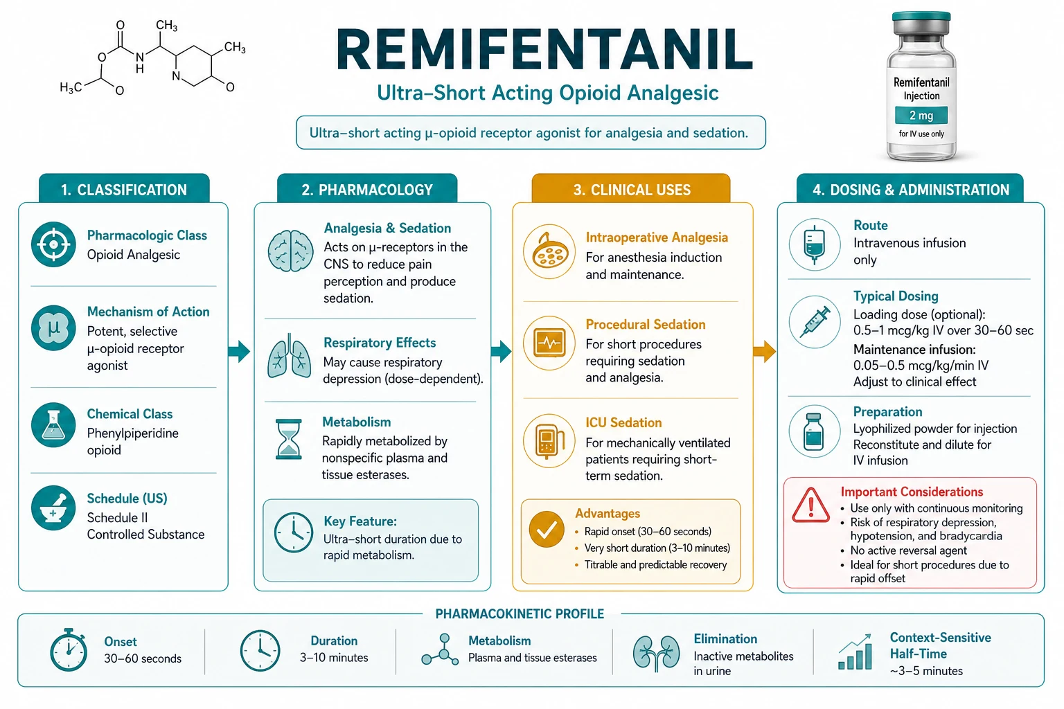 Remifentanil clinical decision niches