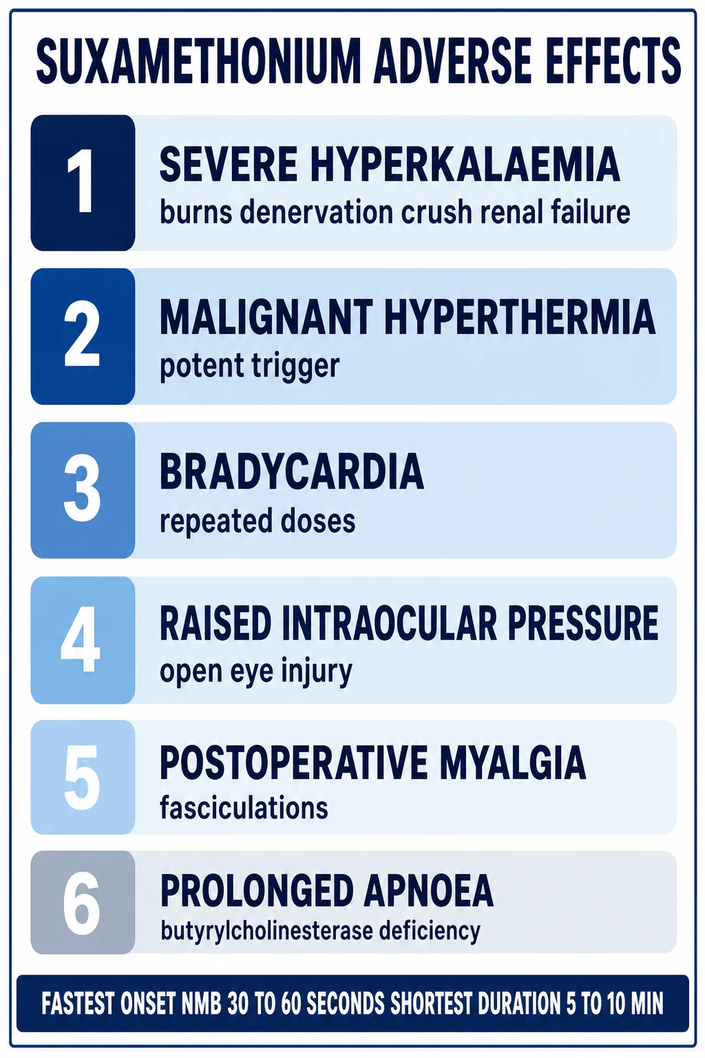 Suxamethonium adverse effects
