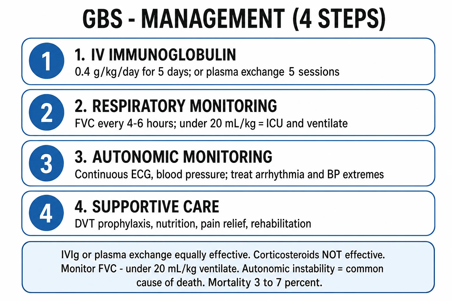 TTP emergency management ladder: send ADAMTS13, start plasma exchange immediately, steroids, rituximab, caplacizumab, avoid platelets unless bleeding — ICU haematology pathway