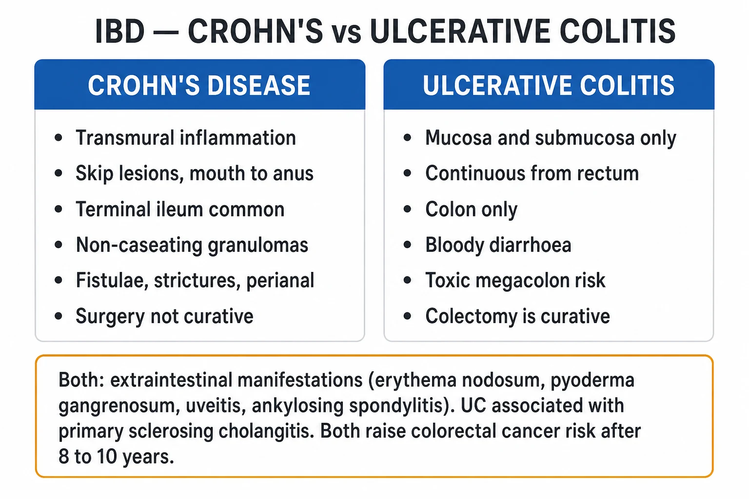 Toxic megacolon management: resuscitation, IV steroids or C. diff therapy, daily AXR, rescue biologics, early colectomy before perforation