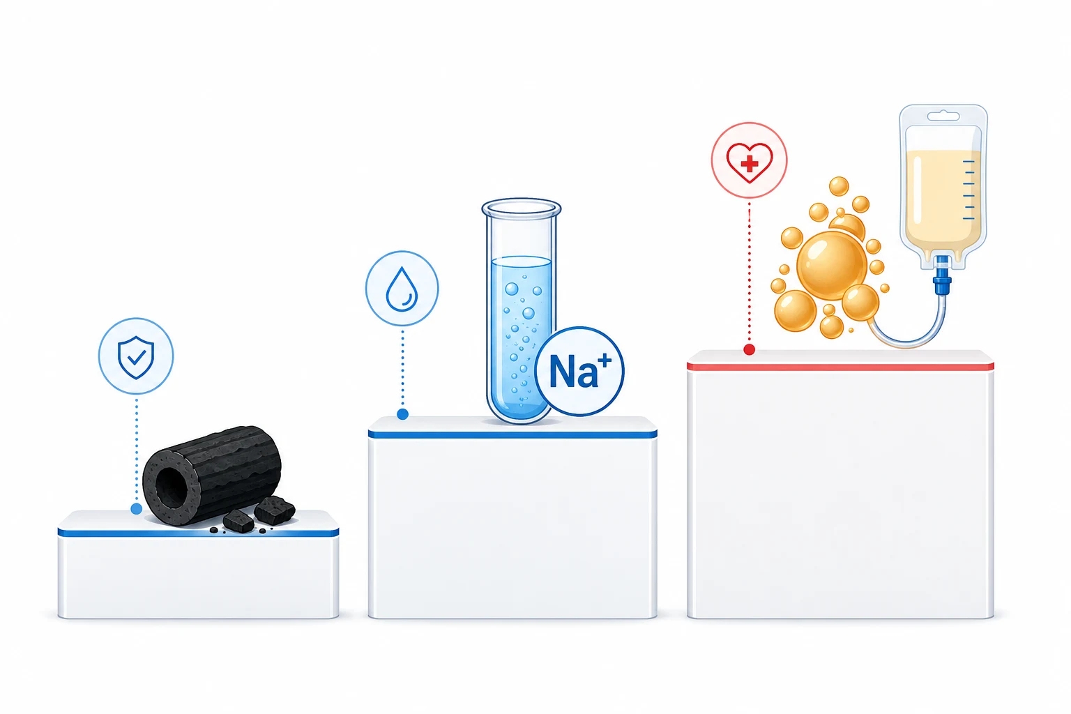 Three ascending staircase steps: charcoal pod, sodium-bicarbonate test-tube with bubbles, and a lipid fat-droplet bag, on a white clinical-blue background with a red tint on the top step
