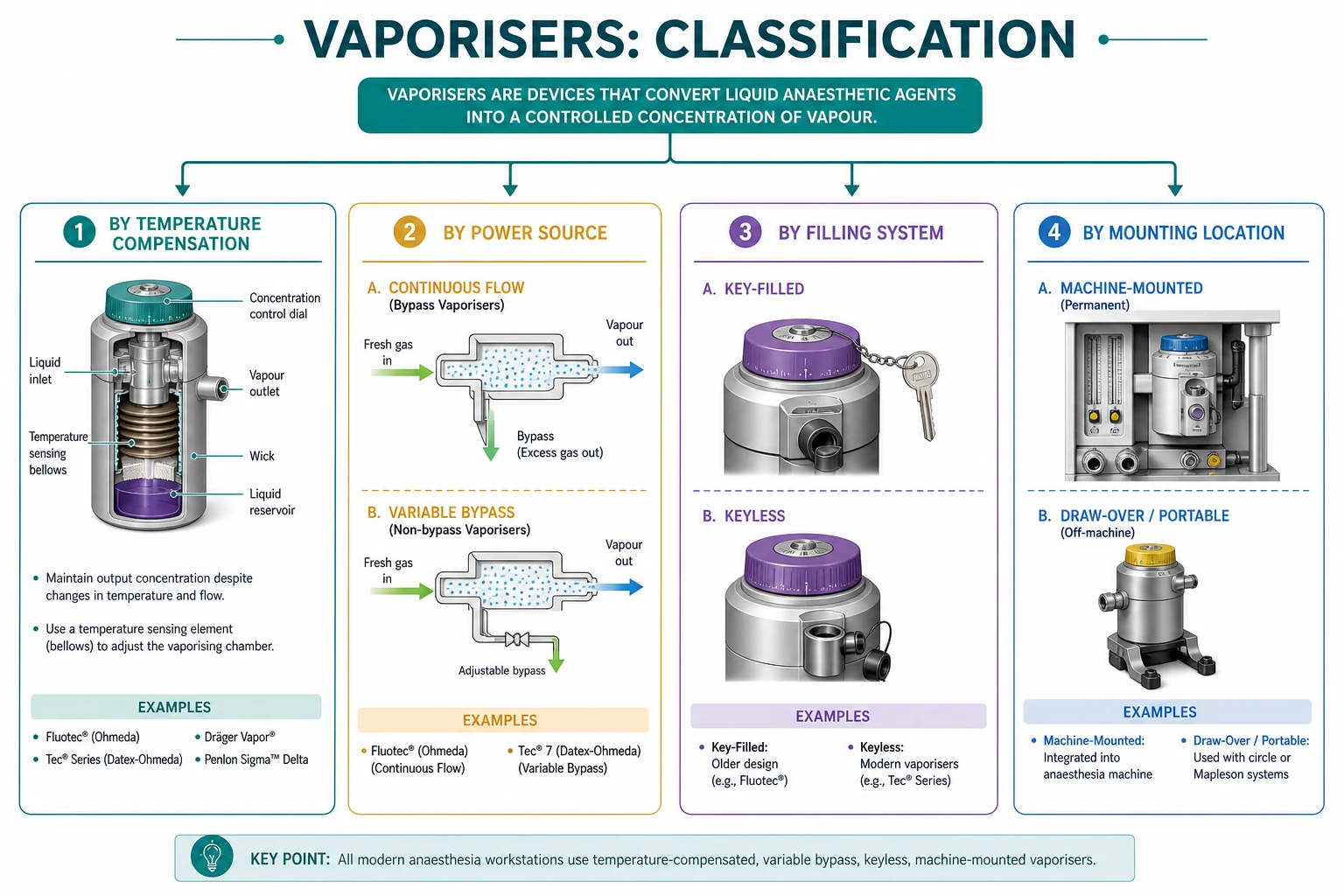 Plenum versus desflurane versus draw-over