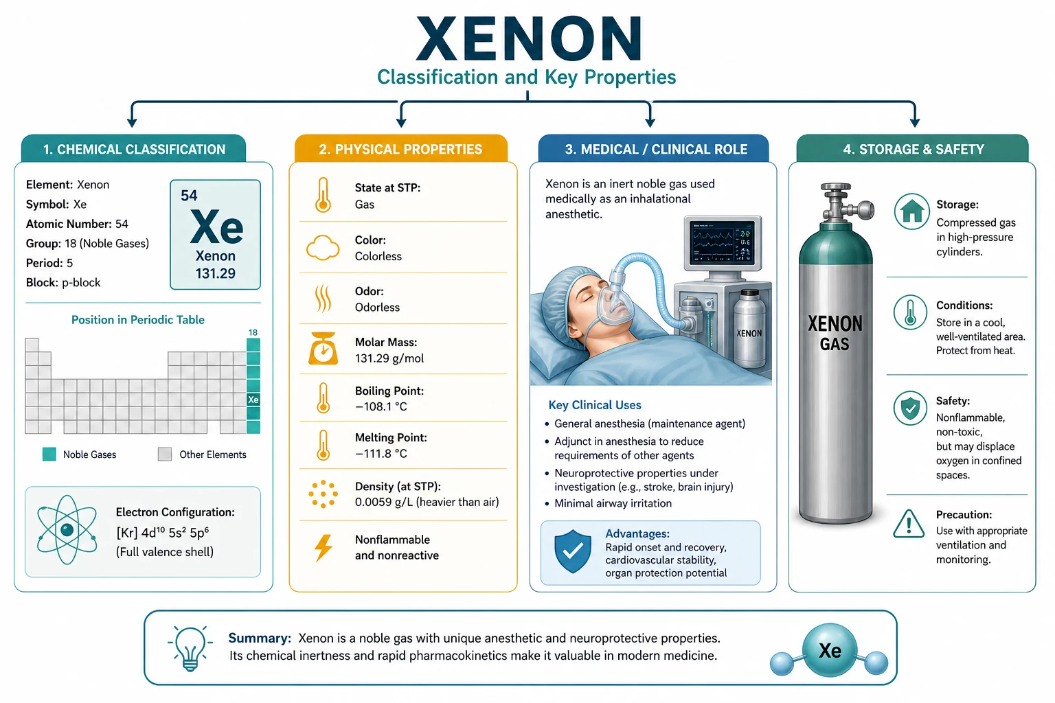 Xenon pros cons