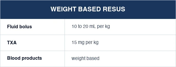 Table of weight-based resuscitation doses