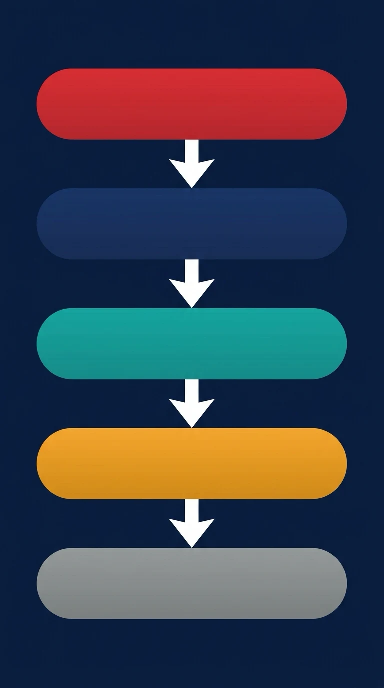 Educational step diagram of the catastrophic haemorrhage then ABCDE primary survey sequence