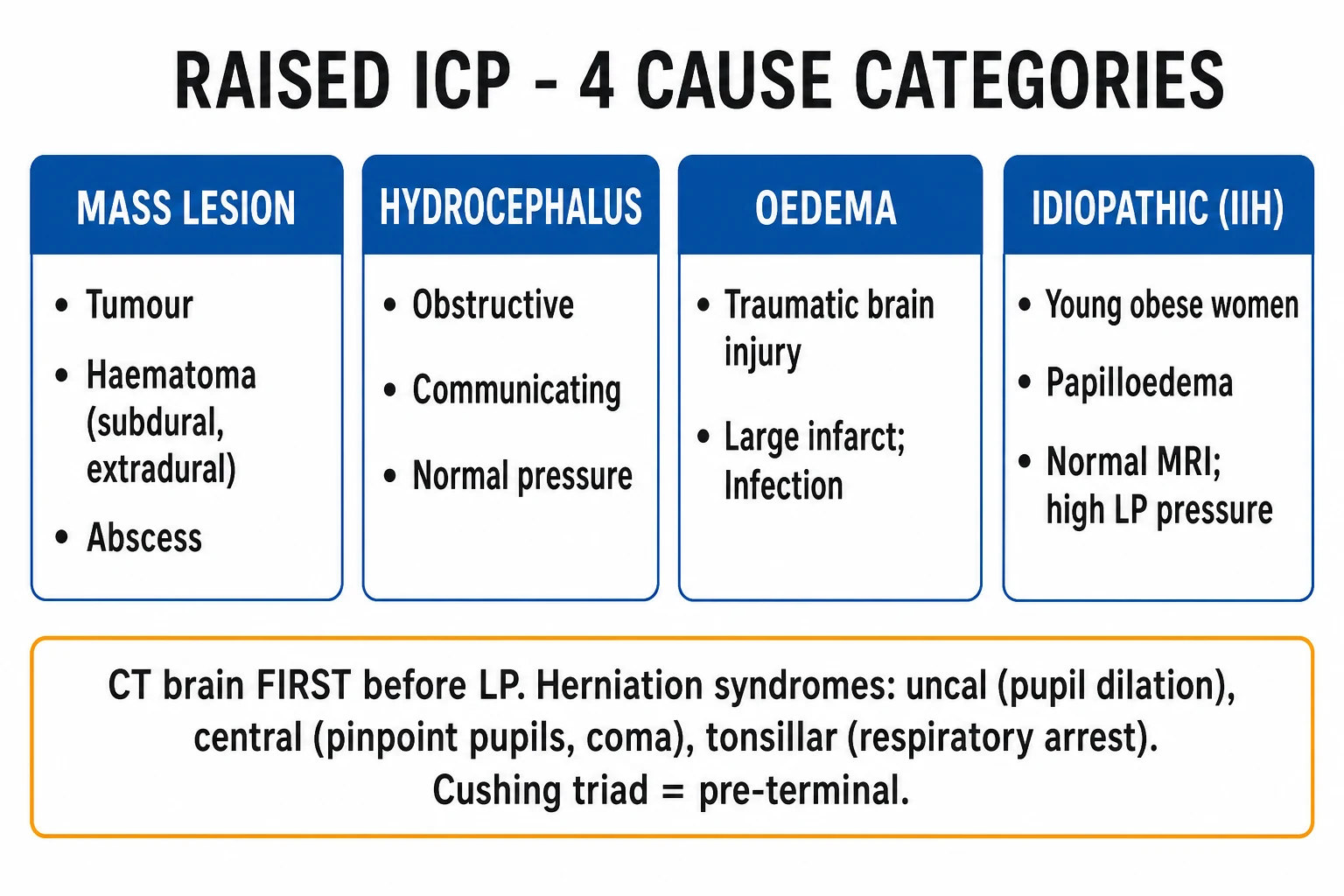 Causes of raised ICP and herniation syndromes: uncal, central, tonsillar, subfalcine