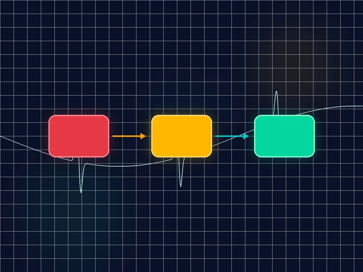 Abstract flowchart of the trauma activation process