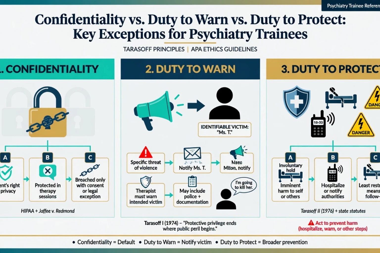 Balance scale of confidentiality trust versus third-party safety with risk assessment fulcrum