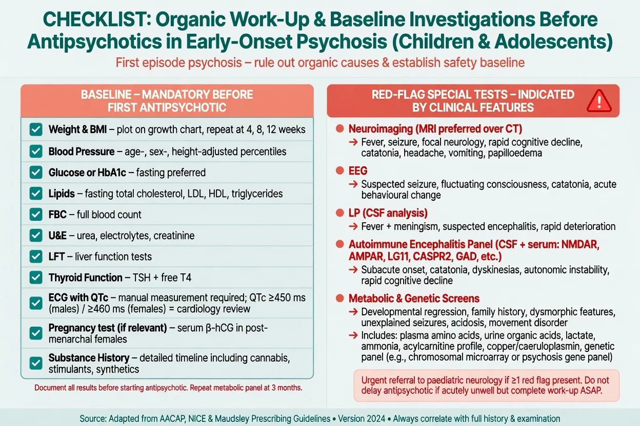 Baseline metabolic ECG checklist and red-flag special tests for early-onset psychosis