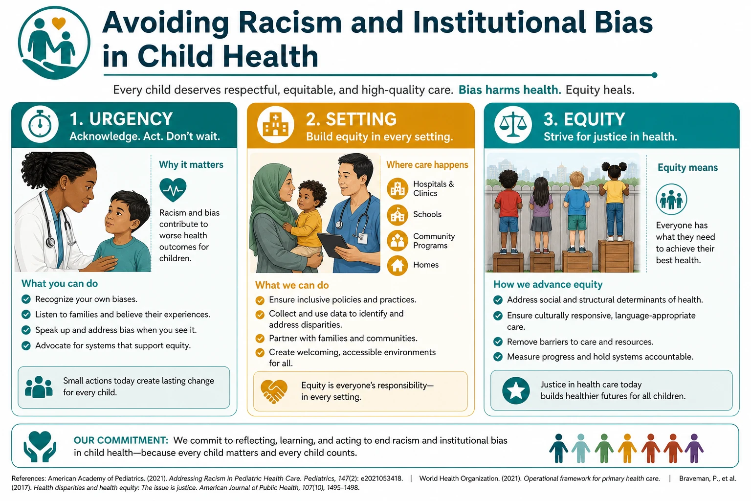 Classification diagram for avoiding racism and institutional bias in child health showing urgency, setting and equity axes.