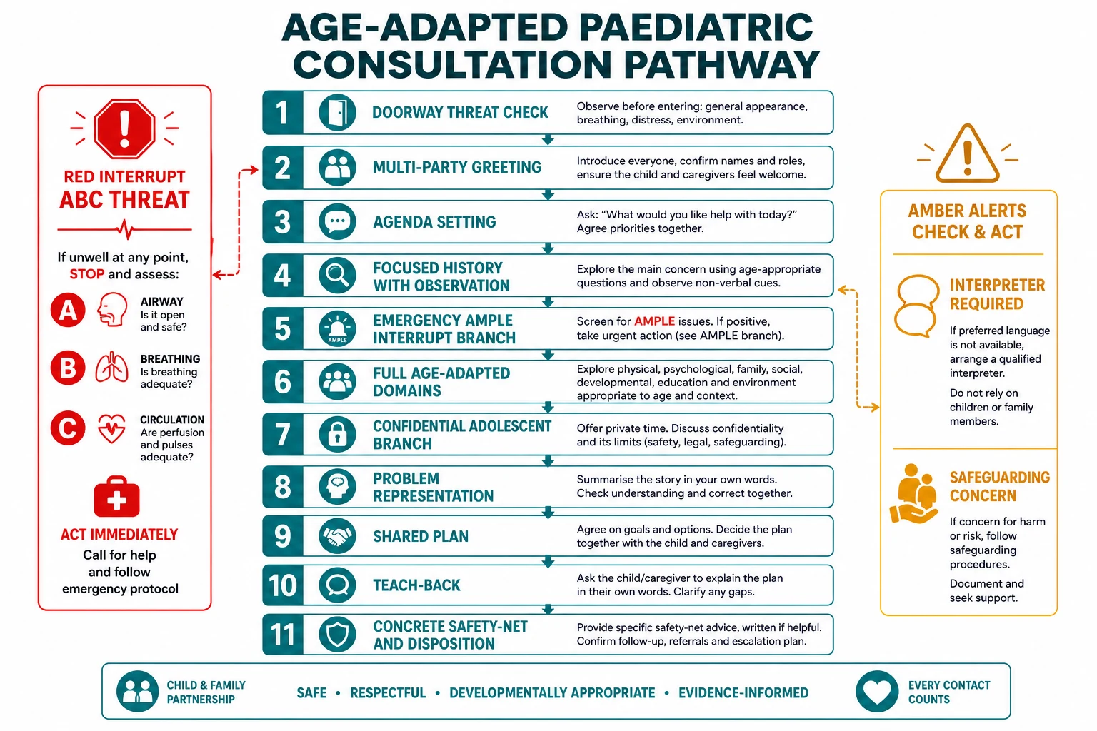 Type 2 (T2) eosinophilic asthma pathway: allergen to Th2/ILC2 cells, IL-4/5/13, IgE, eosinophilia, mucus and airway hyperresponsiveness