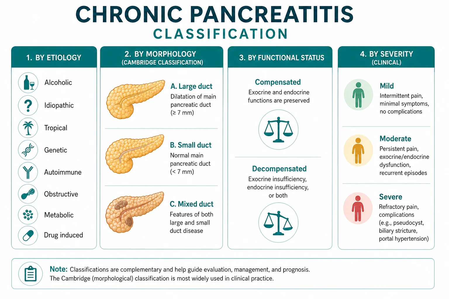 Classification of chronic pancreatitis