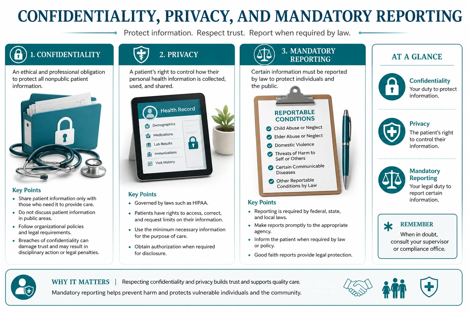 Classification diagram for Confidentiality Privacy AND Mandatory Reporting.