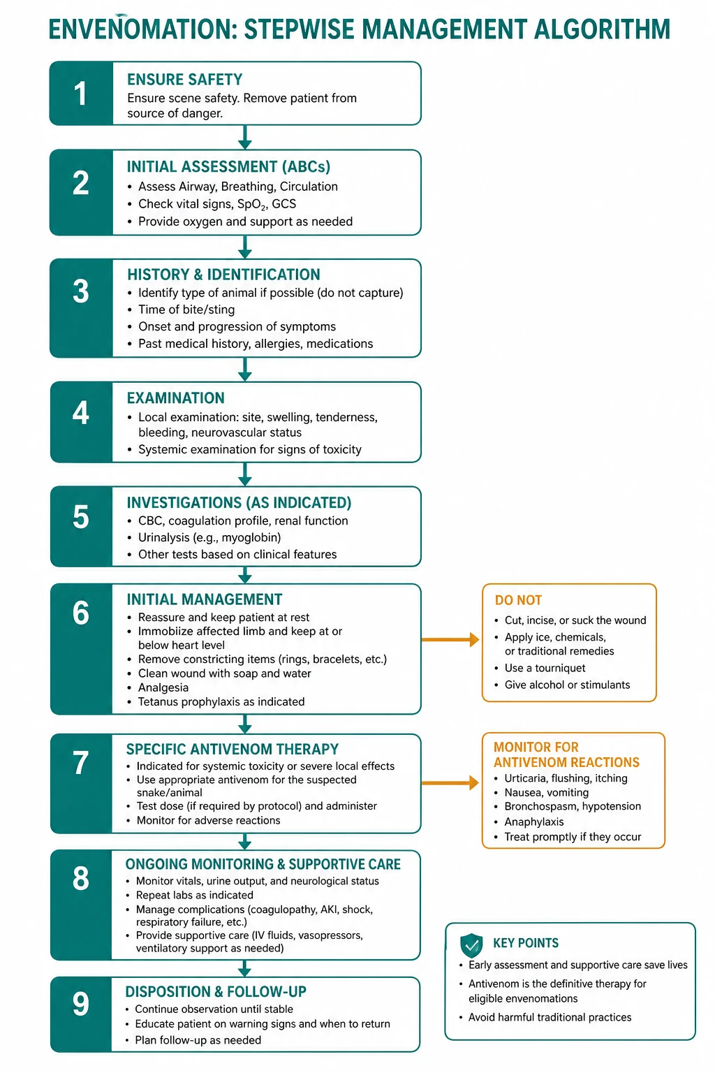 Management for envenomation