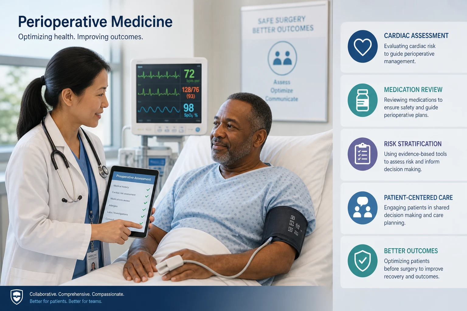Perioperative medicine as the physician's bridge from clinic to operating theatre — cardiac, pulmonary, endocrine and haematological optimisation converging on a fit, informed patient